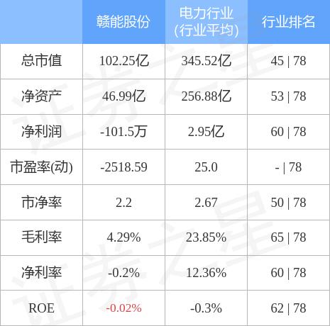 赣能股份-赣能股份涨停