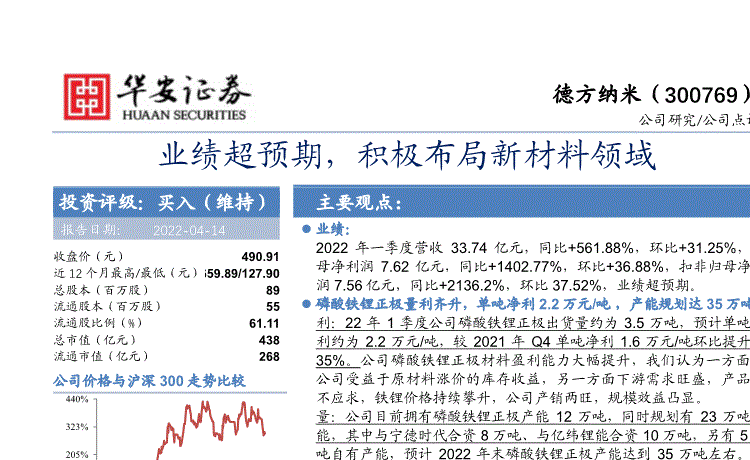 300769-300769德方纳米东方财富股吧