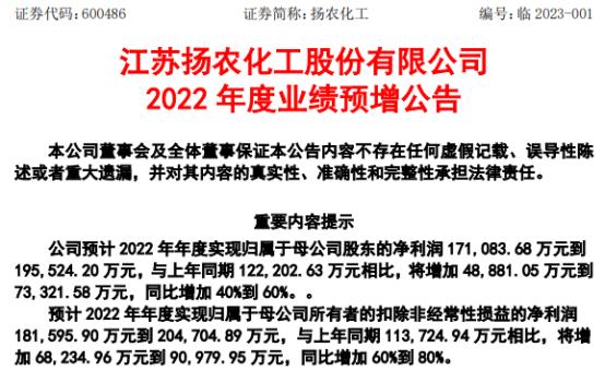 扬农化工股价-扬农化工股价为什么这么高