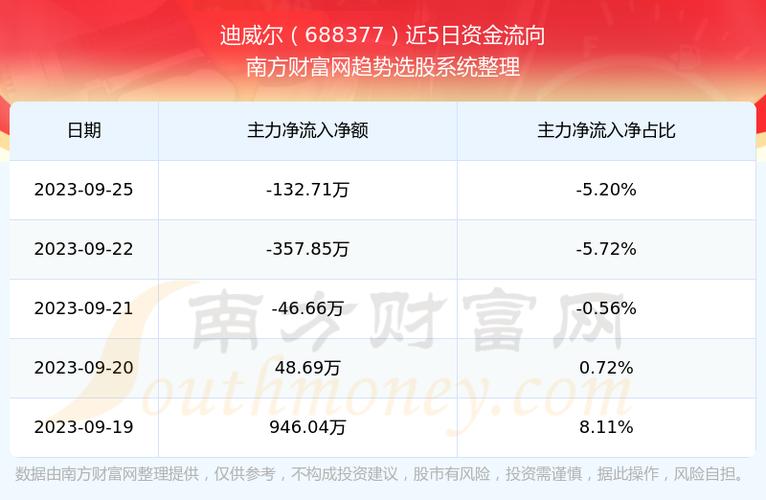 688377-688377迪威尔股吧东方财富
