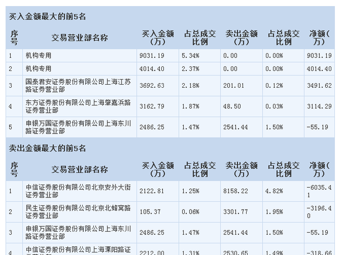 国泰君安股票代码-国泰君安股票代码是多少