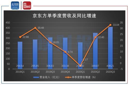 京东方a个股分析-京东方a个股分析牛叉诊股
