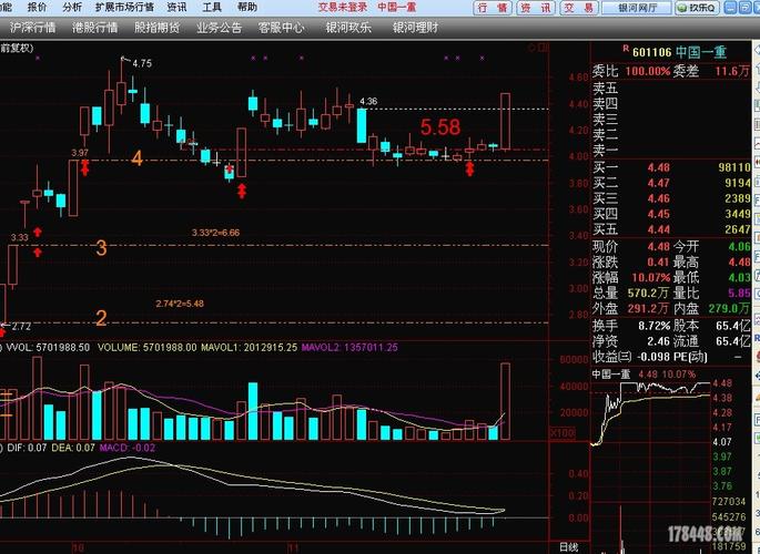 中国一重股票分析-中国一重股票分析最新