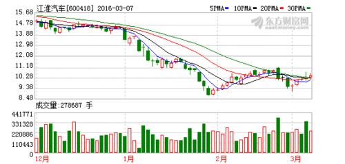 600418股票-600418股票行情