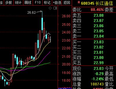 股票600345-国阳新能股票600345