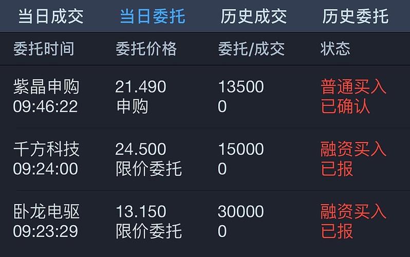 股票600580-股票600580行情