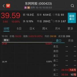 东阿阿胶股票代码-东阿阿胶股票代码是多少