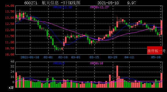 600271航天信息-600271航天信息股票行情