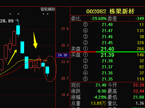 栋梁新材股票-栋梁新材股票行情