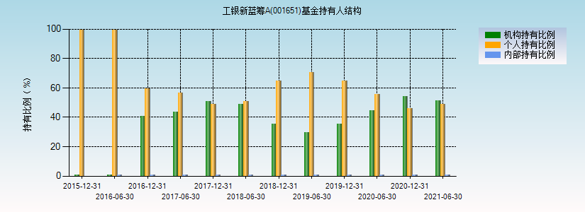 工银蓝筹-工银蓝筹混合基金