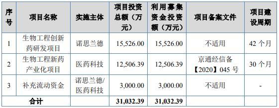 430047-430047诺思兰德估值与潜力