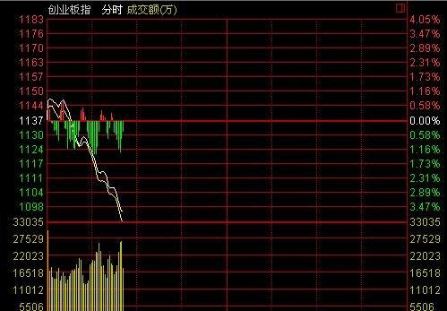 股票300029-股票300开头的怎么买不了