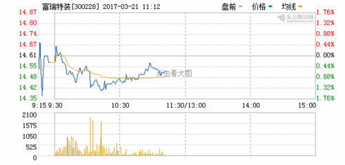 股票300228-股票300228即时价格