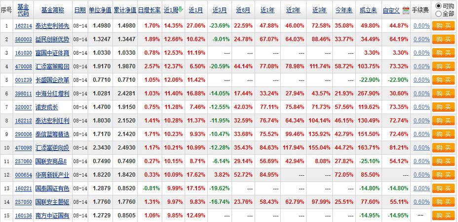 050008-惠懂你参考代码050008