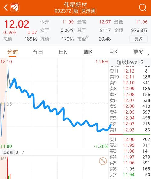 002372股票-002372股票行情行情首页