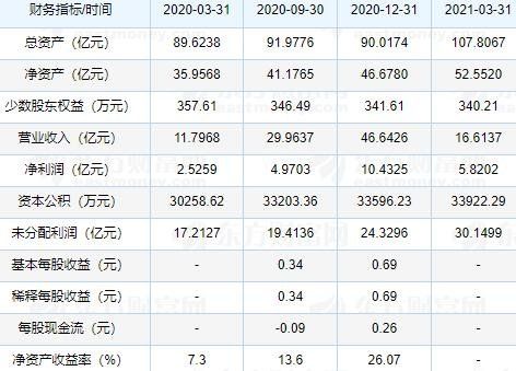 688303-688303大全能源吧