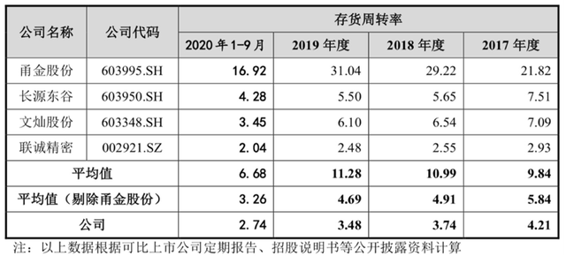 翔楼新材-翔楼新材的稀缺性
