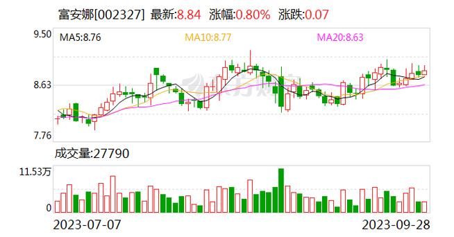 002327股票-002327股票行情