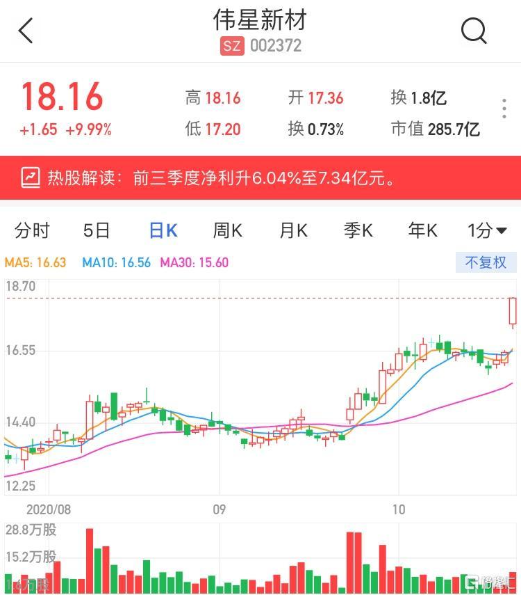 002372股票-002372股票行情