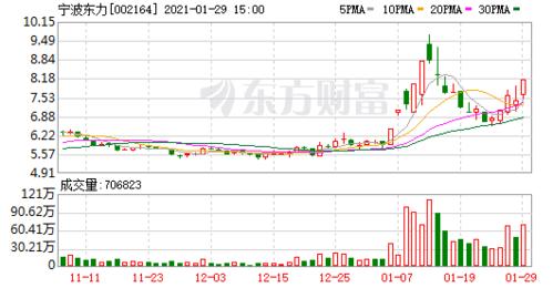 002164股票的简单介绍