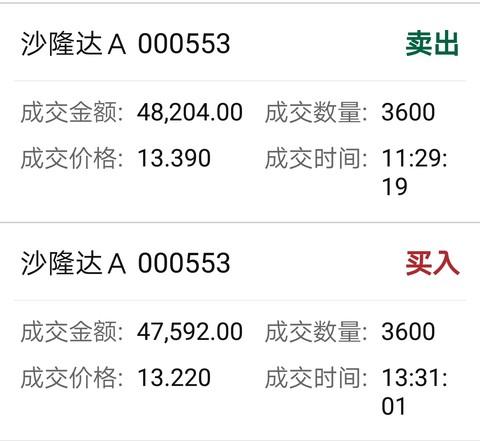 000553沙隆达-000553沙隆达a