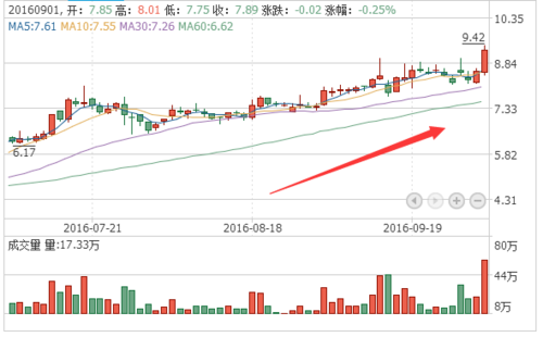 600069股票-600069股票行情