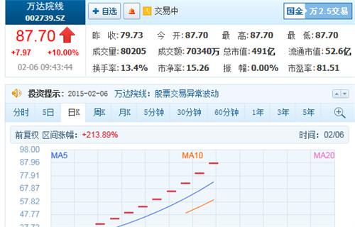 百视通股票-
