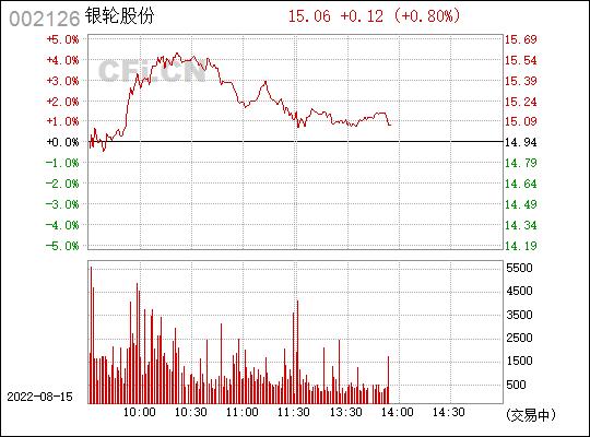002126-002126银轮股可以持有吗