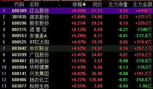 股票002215-股票002215多少钱