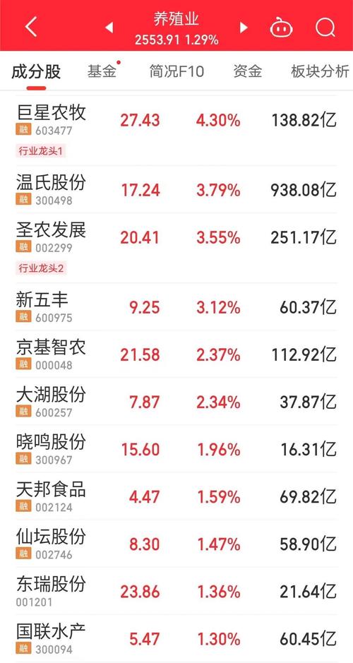 002299股票-002297股票