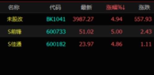 中纺投资股票-中纺投资股票代码