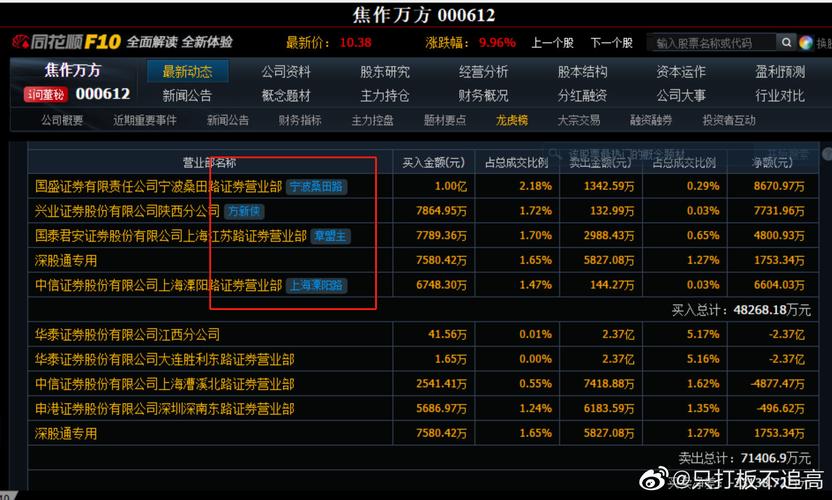 焦作万方-焦作万方股票