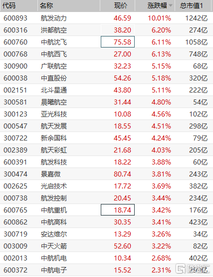 股票600893-股票600开头是什么股