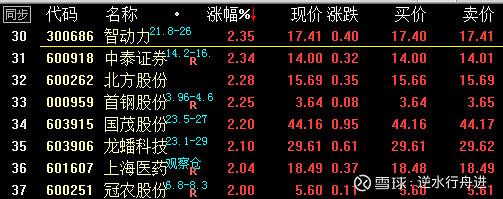 601808-601808分折讨论社区