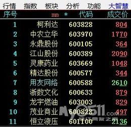股票600386-股票600开头是什么股