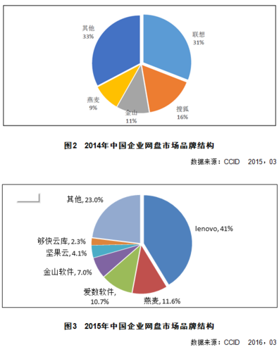 联想市场份额-联想市场份额占比
