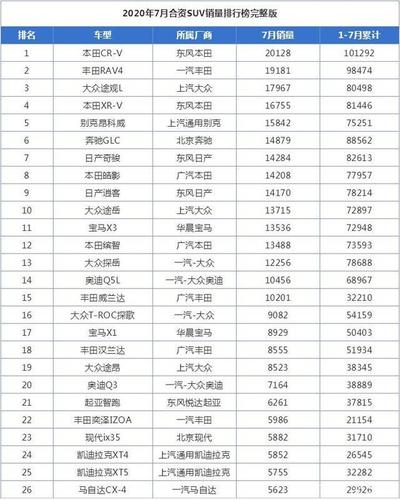 7月份汽车厂商销量排名-7月份汽车厂商销量排名榜