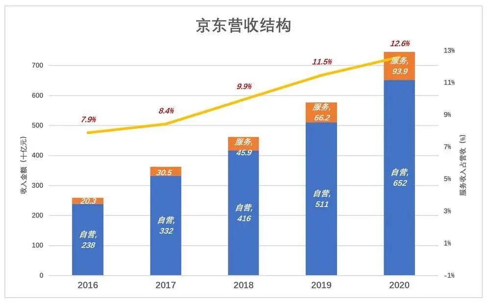 京东宣布物流盈利-京东宣布物流盈利了吗