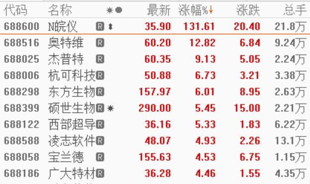 688528-688528今天价格