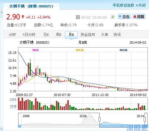 太钢不锈股吧-太钢不锈钢股吧