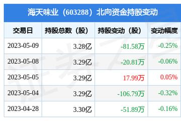 海天味业股票-海天味业股票可以长期持有吗?