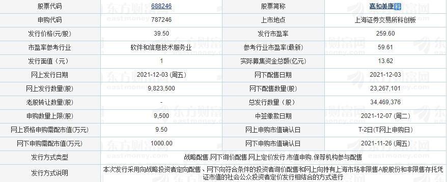 688246-688246嘉和美康股票