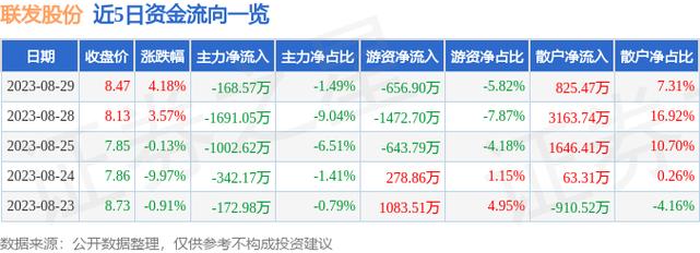 股票002394-联发科股票002394