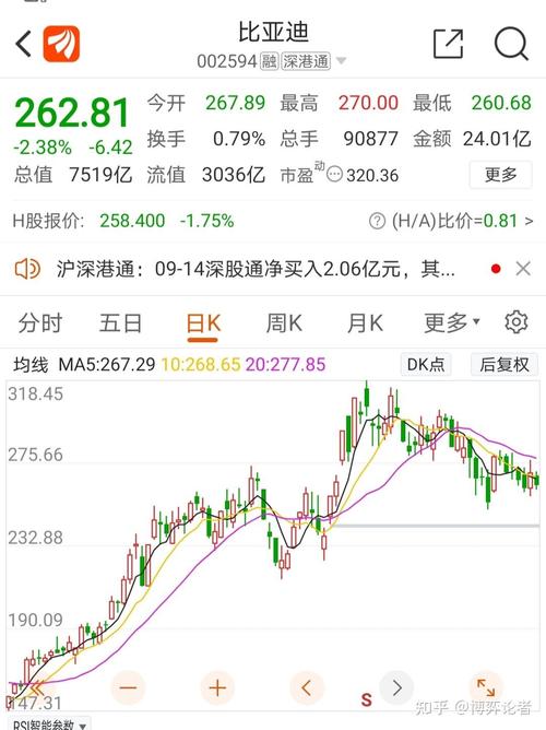 比亚迪股票-比亚迪股票行情