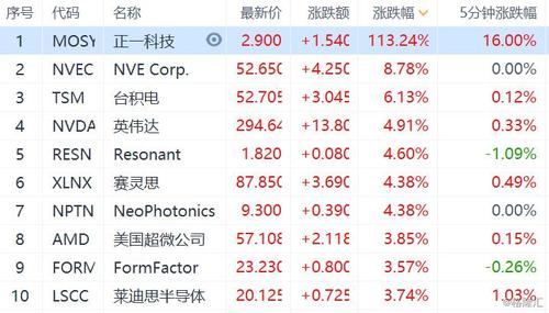 英伟达股票-英伟达股票代码是多少