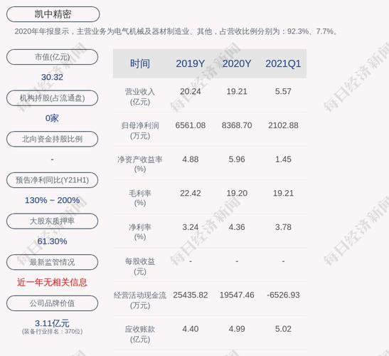 凯中精密-凯中精密股票
