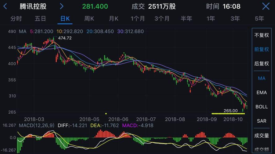 腾讯股票-腾讯股票今日价格行情