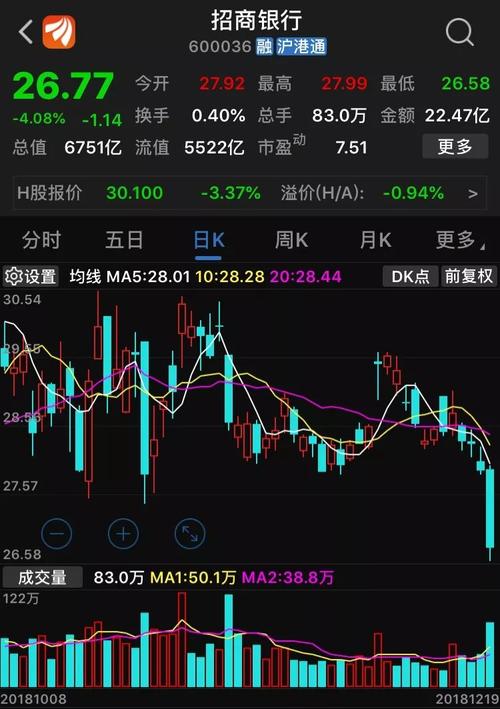 招商银行股票-招商银行股票吧