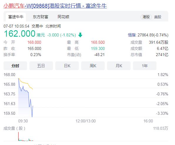 小鹏汽车股票-小鹏汽车股票代码