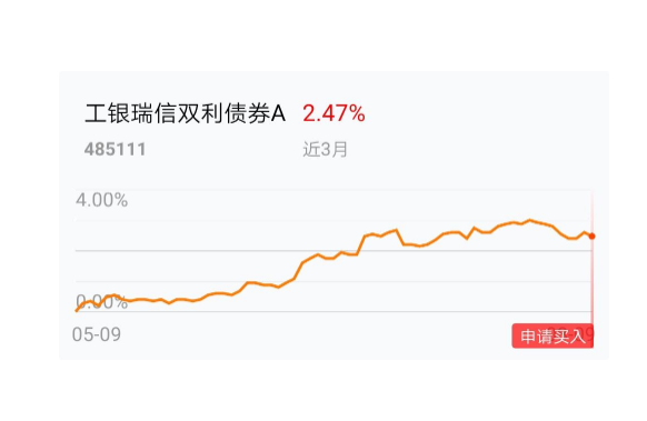 工银瑞信纯债-工银瑞信债券基金怎么样